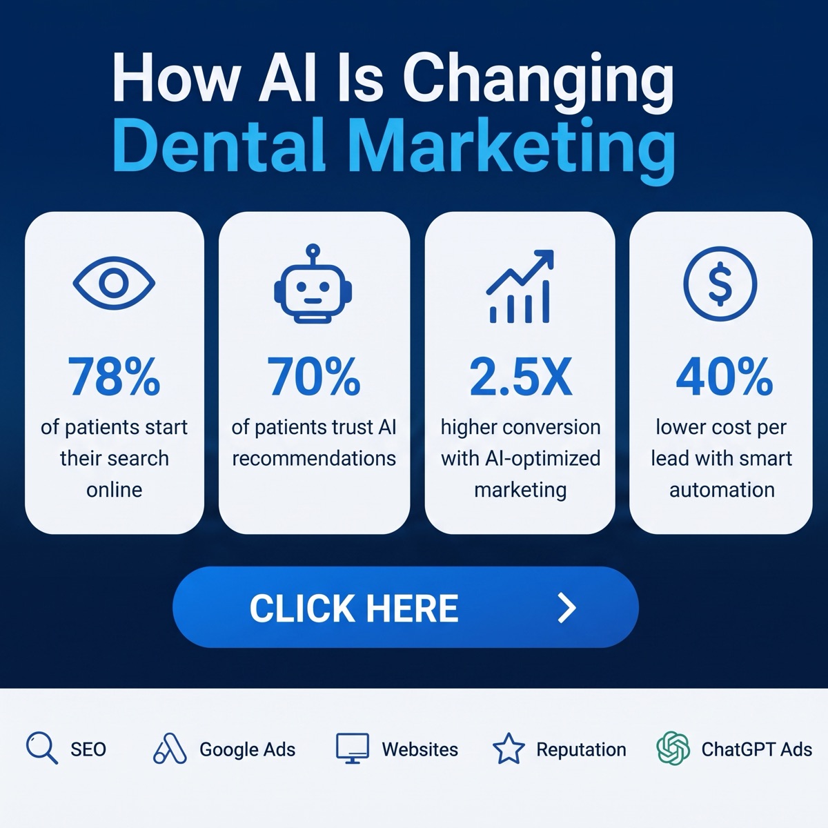 AI advertising for dentists focused on new patient acquisition