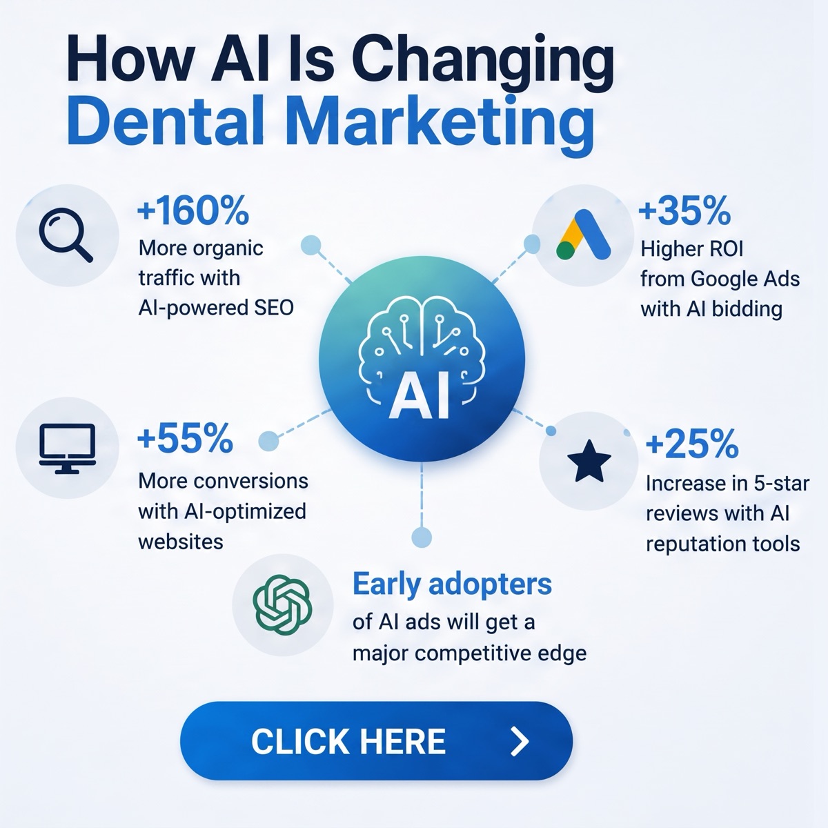 ChatGPT ads for dentists and AI-powered patient search