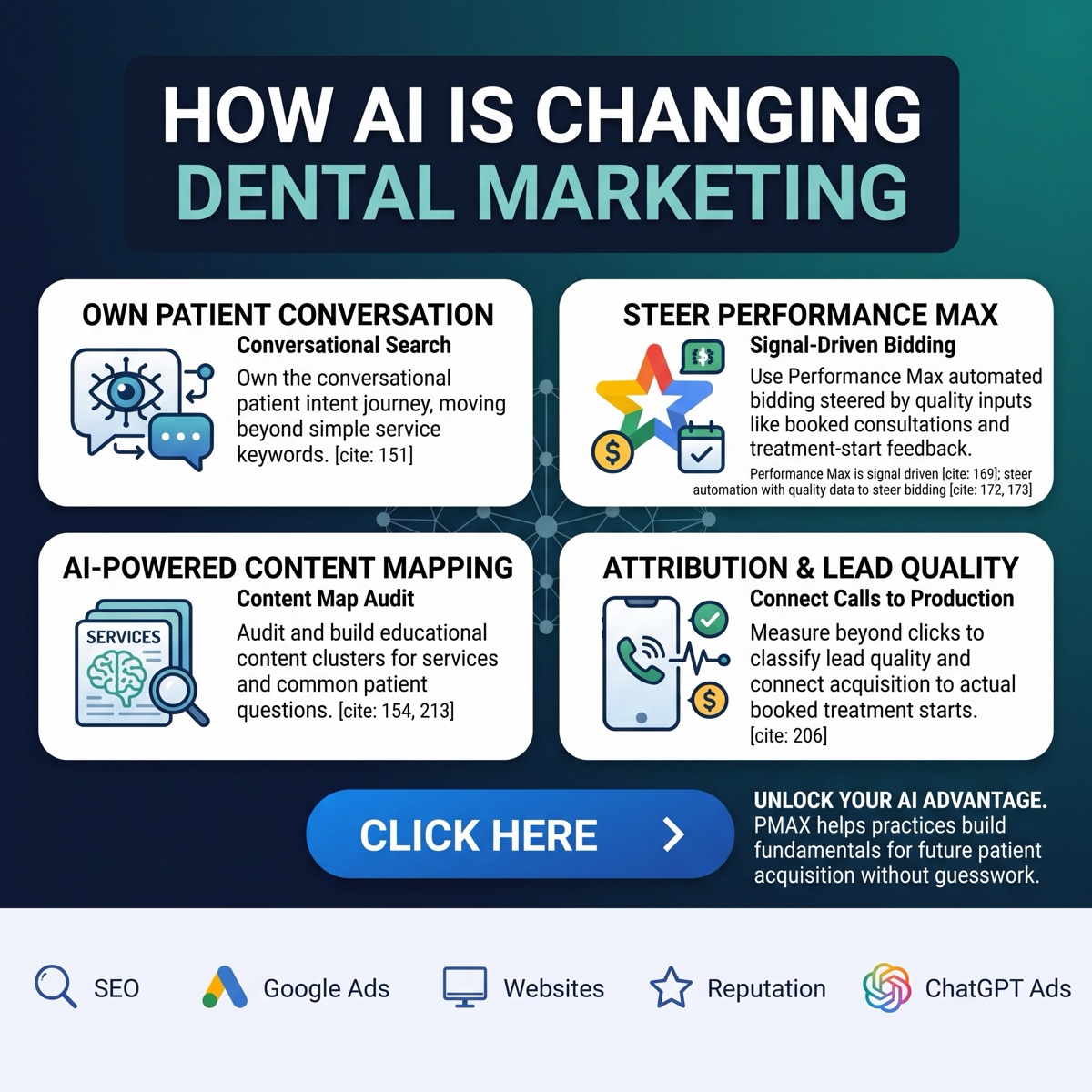OpenAI ads for dental practices with AI advertising strategy